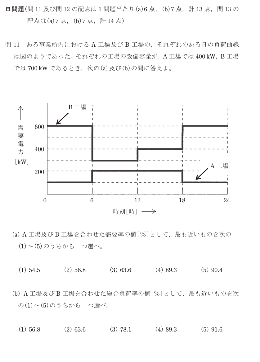 令和5年度 上期 法規 問11 の問題文
