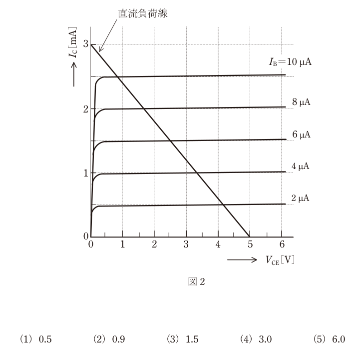 令和6年度 下期 理論 問13 の問題文