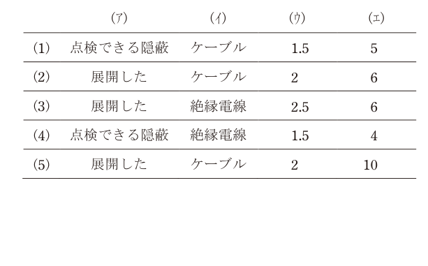 令和7年度 下期 法規 問6 の問題文